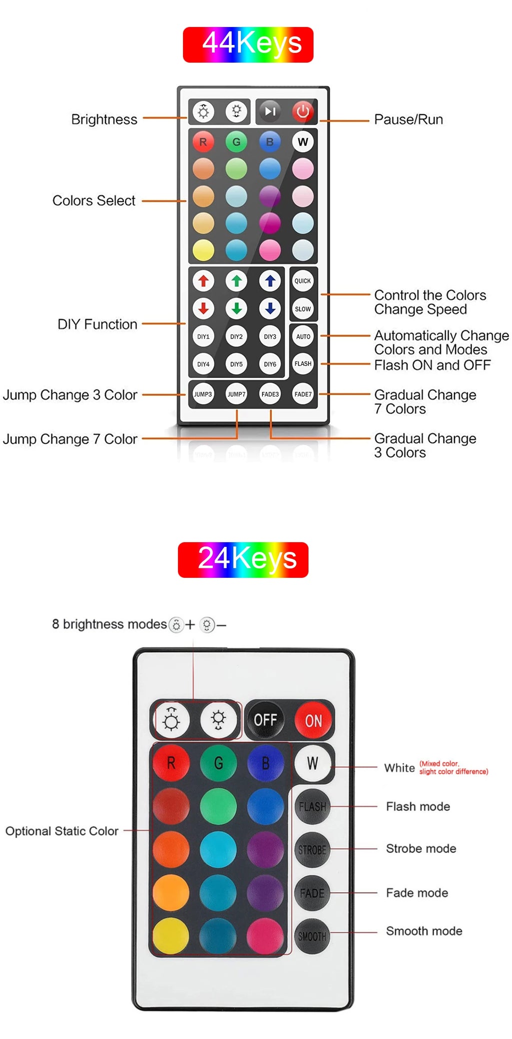 Tira LED RGB USB 5V con Control Remoto para Decoración de Habitación y TV